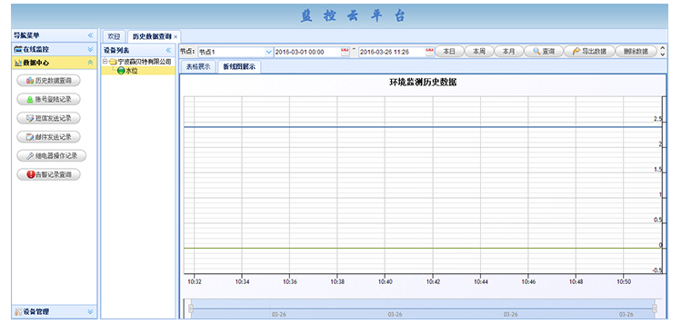 HY-1001-GPRS無線液位計(jì)